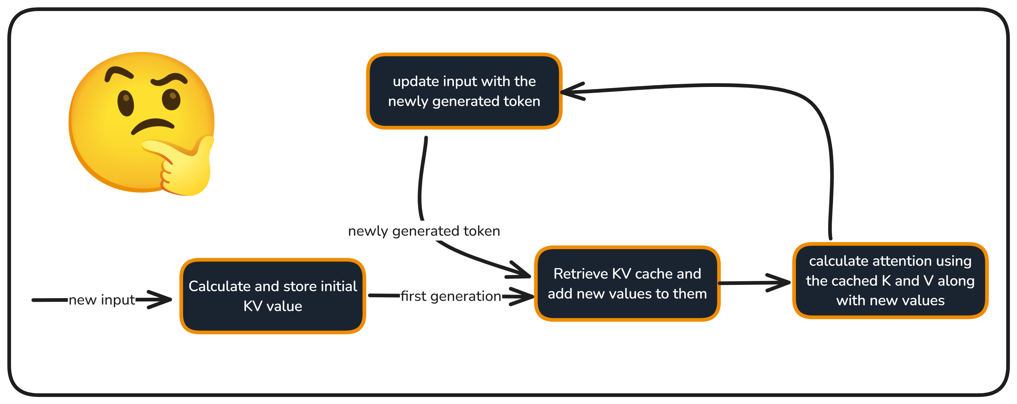 怎么优化 Coding Agent 的成本：从 Prompt Cache 到 Context Engineering 的调研笔记 | Life ...